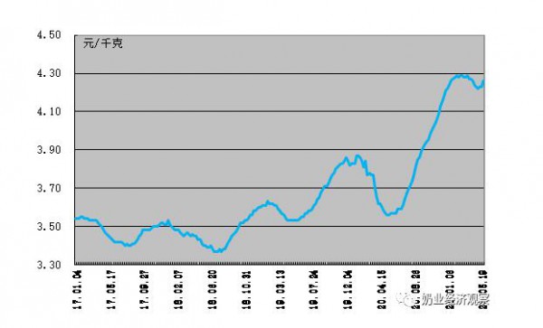 中國奶業(yè)經(jīng)濟(jì)月報2021年06月 總體趨勢分析