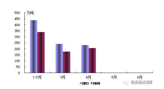 中國(guó)奶業(yè)經(jīng)濟(jì)月報(bào)2021年06月 總體趨勢(shì)分析