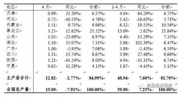 中國奶業(yè)經(jīng)濟(jì)月報2021年06月 總體趨勢分析