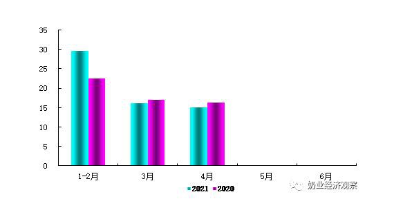 中國奶業(yè)經(jīng)濟月報2021年06月 總體趨勢分析