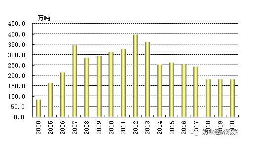 中國(guó)奶業(yè)經(jīng)濟(jì)月報(bào)2021年06月 總體趨勢(shì)分析