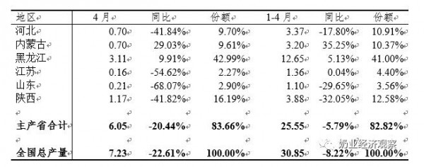 中國奶業(yè)經(jīng)濟(jì)月報2021年06月 總體趨勢分析