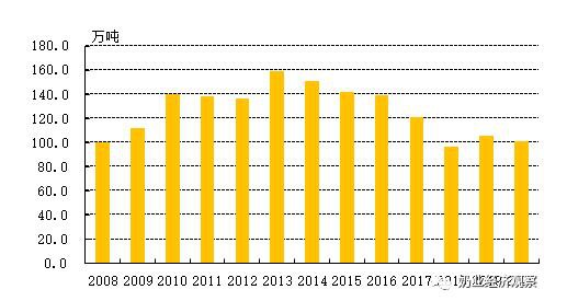 中國(guó)奶業(yè)經(jīng)濟(jì)月報(bào)2021年06月 總體趨勢(shì)分析