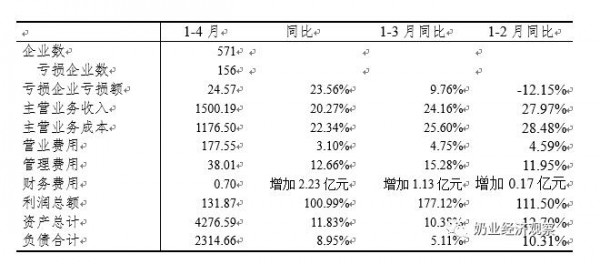 中國奶業(yè)經(jīng)濟月報2021年06月 總體趨勢分析