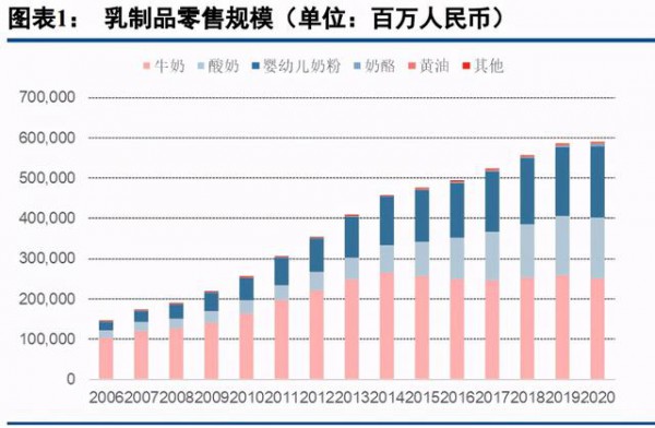 乳品行业最新事件|乳制品行业深度研究报告  深挖细分赛道赢得市场