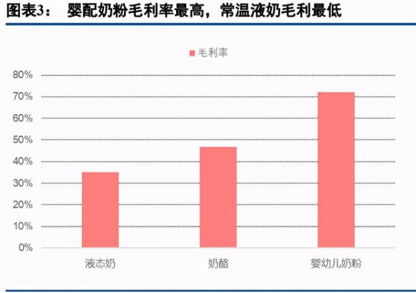 乳品行业最新事件|乳制品行业深度研究报告  深挖细分赛道赢得市场