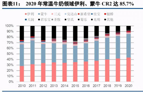 乳品行業(yè)最新事件|乳制品行業(yè)深度研究報(bào)告  深挖細(xì)分賽道贏得市場