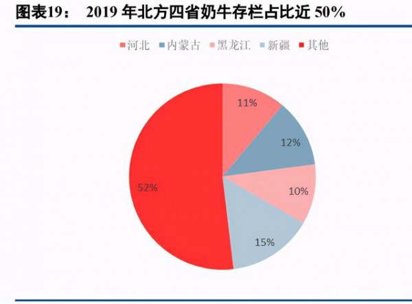 乳品行業(yè)最新事件|乳制品行業(yè)深度研究報(bào)告  深挖細(xì)分賽道贏得市場