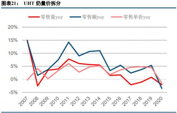 乳品行业最新事件|乳制品行业深度研究报告  深挖细分赛道赢得市场