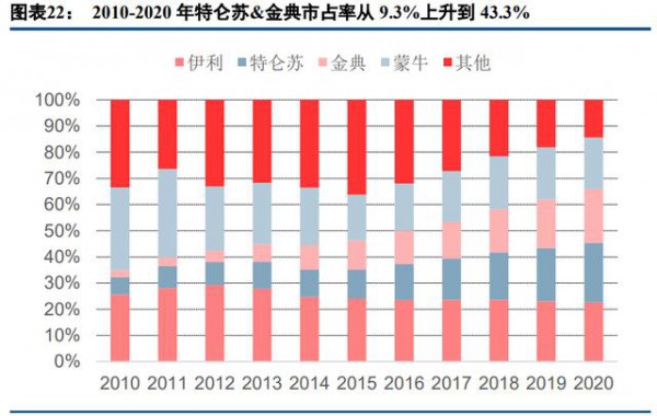 乳品行业最新事件|乳制品行业深度研究报告  深挖细分赛道赢得市场