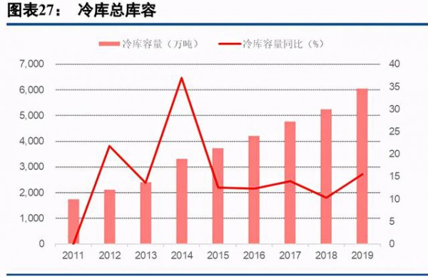 乳品行業(yè)最新事件|乳制品行業(yè)深度研究報(bào)告  深挖細(xì)分賽道贏得市場