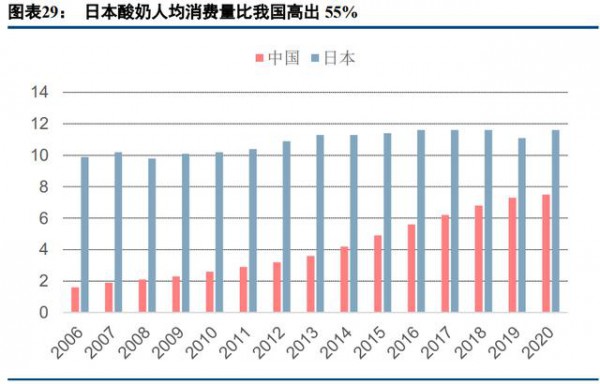 乳品行业最新事件|乳制品行业深度研究报告  深挖细分赛道赢得市场