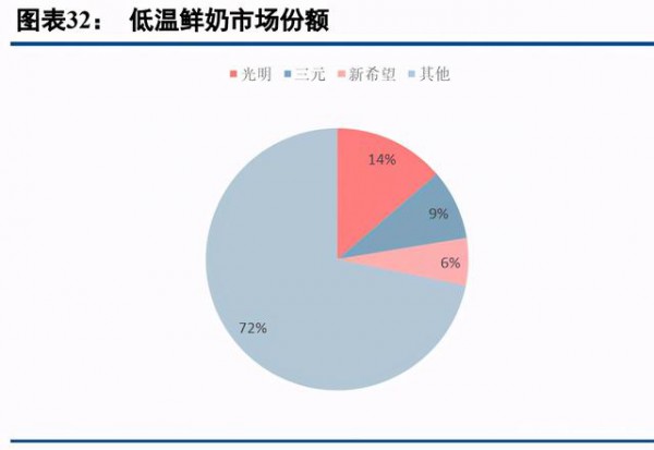 乳品行业最新事件|乳制品行业深度研究报告  深挖细分赛道赢得市场