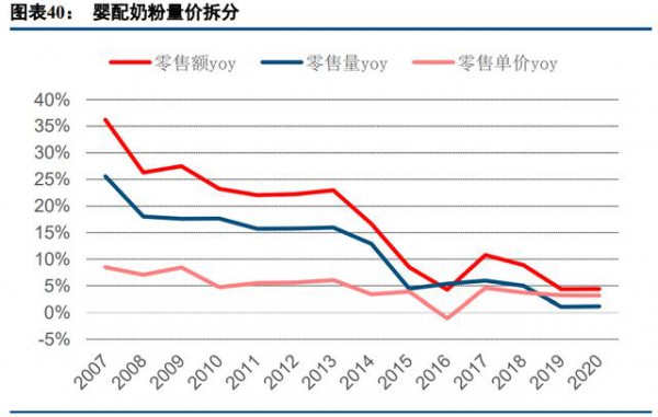 乳品行业最新事件|乳制品行业深度研究报告  深挖细分赛道赢得市场