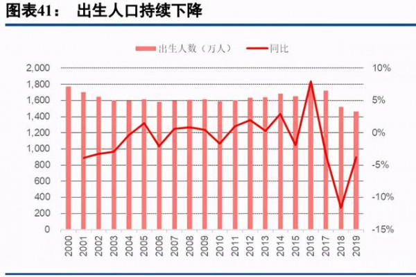 乳品行業(yè)最新事件|乳制品行業(yè)深度研究報(bào)告  深挖細(xì)分賽道贏得市場(chǎng)