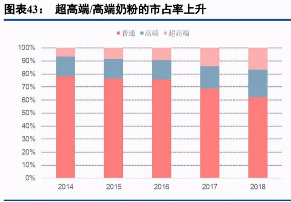 乳品行业最新事件|乳制品行业深度研究报告  深挖细分赛道赢得市场