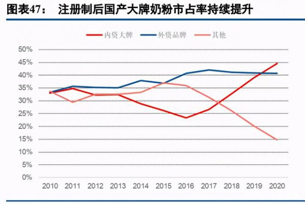 乳品行業(yè)最新事件|乳制品行業(yè)深度研究報(bào)告  深挖細(xì)分賽道贏得市場