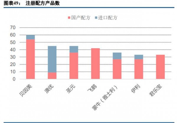 乳品行业最新事件|乳制品行业深度研究报告  深挖细分赛道赢得市场