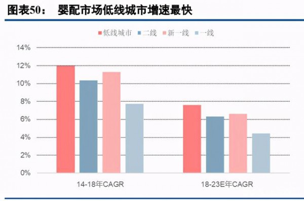 乳品行业最新事件|乳制品行业深度研究报告  深挖细分赛道赢得市场