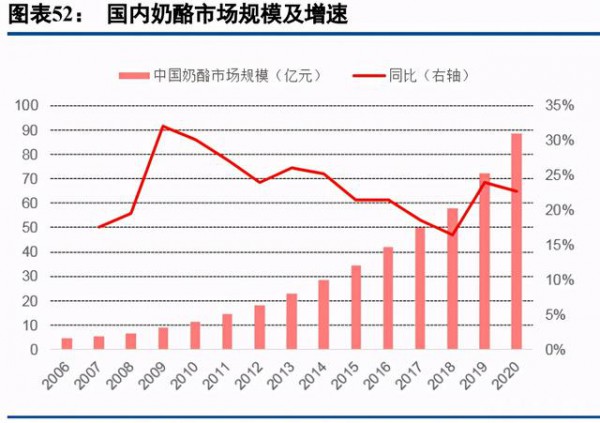 乳品行業(yè)最新事件|乳制品行業(yè)深度研究報(bào)告  深挖細(xì)分賽道贏得市場(chǎng)