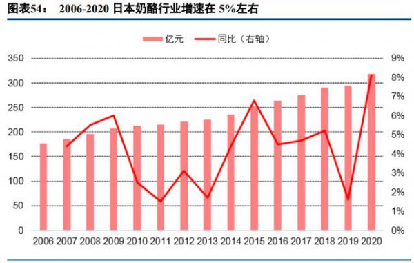 乳品行業(yè)最新事件|乳制品行業(yè)深度研究報(bào)告  深挖細(xì)分賽道贏得市場