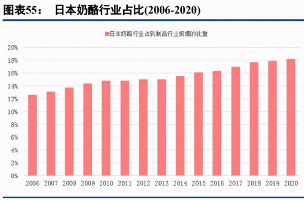 乳品行业最新事件|乳制品行业深度研究报告  深挖细分赛道赢得市场