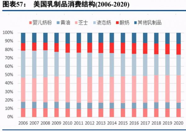 乳品行業(yè)最新事件|乳制品行業(yè)深度研究報告  深挖細(xì)分賽道贏得市場