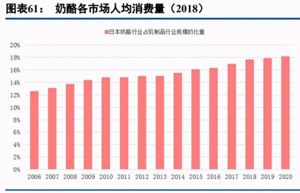 乳品行業(yè)最新事件|乳制品行業(yè)深度研究報(bào)告  深挖細(xì)分賽道贏得市場