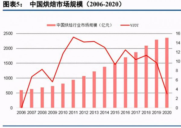 乳品行業(yè)最新事件|乳制品行業(yè)深度研究報(bào)告  深挖細(xì)分賽道贏得市場