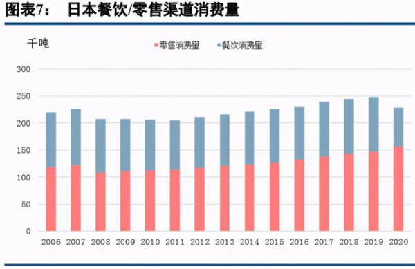 乳品行業(yè)最新事件|乳制品行業(yè)深度研究報(bào)告  深挖細(xì)分賽道贏得市場