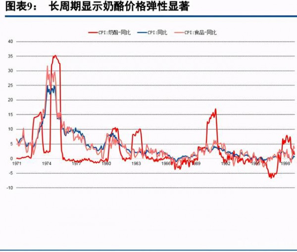 乳品行业最新事件|乳制品行业深度研究报告  深挖细分赛道赢得市场