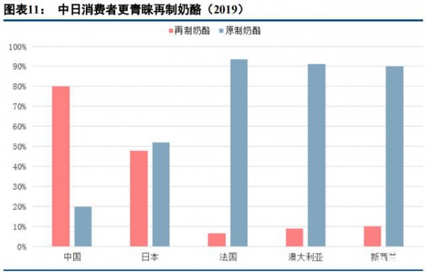 乳品行业最新事件|乳制品行业深度研究报告  深挖细分赛道赢得市场