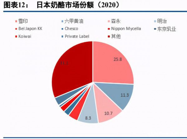 乳品行业最新事件|乳制品行业深度研究报告  深挖细分赛道赢得市场