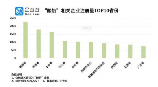 “酸奶價格上漲”上熱搜了   22個酸奶品牌吸金超70億元