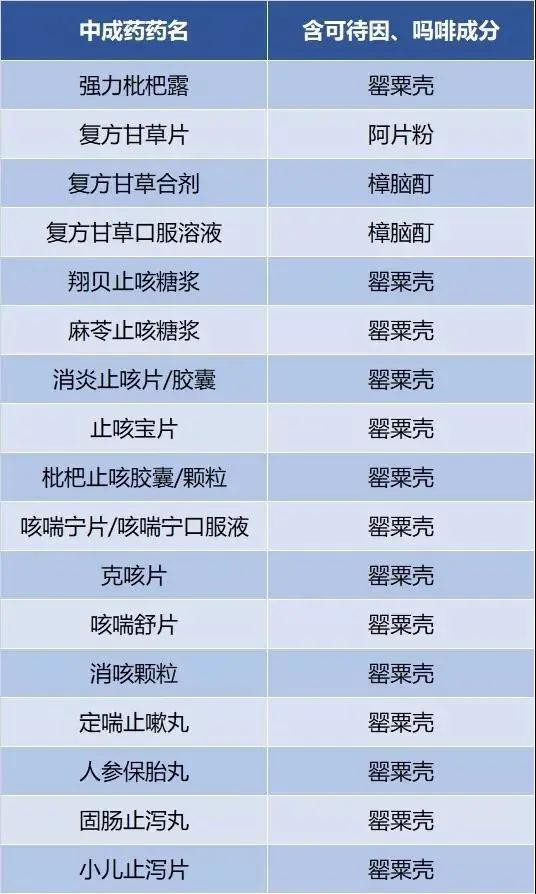 又一款兒童藥出事了    哪些藥不能給孩子吃