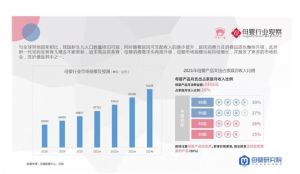 紅色小象重磅發(fā)布《2021年嬰幼兒洗護(hù)行業(yè)新消費(fèi)趨勢白皮書》