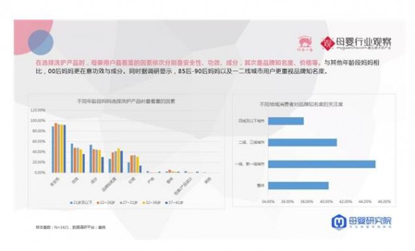 紅色小象重磅發(fā)布《2021年嬰幼兒洗護(hù)行業(yè)新消費(fèi)趨勢(shì)白皮書》