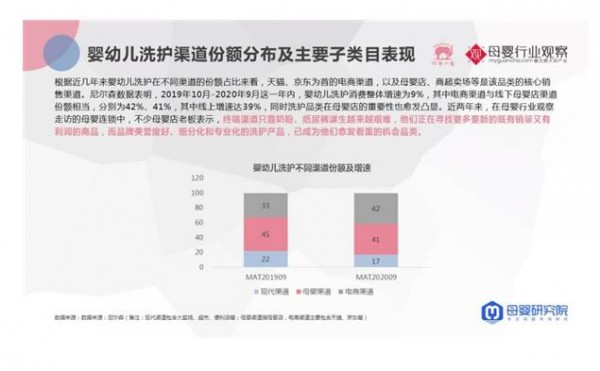 紅色小象重磅發(fā)布《2021年嬰幼兒洗護(hù)行業(yè)新消費(fèi)趨勢(shì)白皮書》