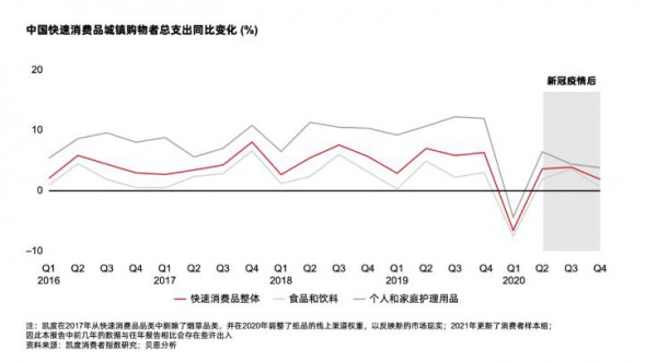 2020年嬰兒紙尿褲滲透率趨于飽和 家庭護(hù)理全年增速達(dá)7.7%