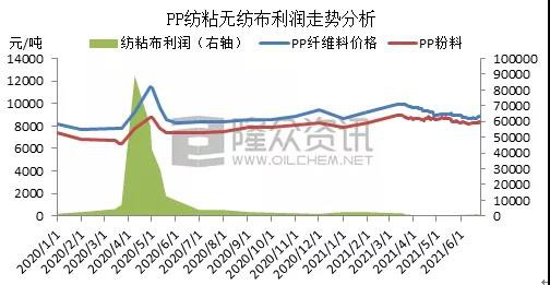 2021年國內(nèi)嬰兒紙尿褲需求減少 無紡布開工率低、利潤下降明顯