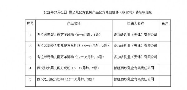 2021丨母婴行业一周事件盘点（06.28-07.04）