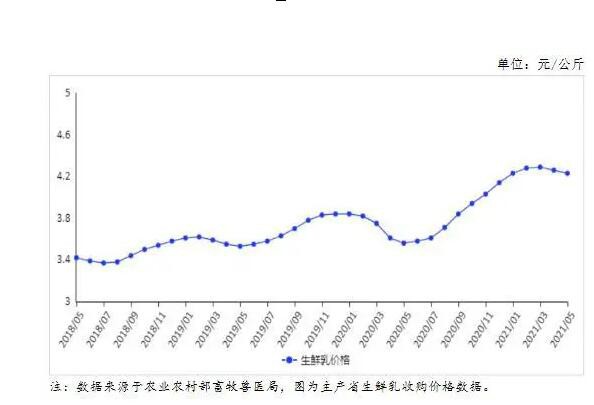 奶粉上漲，生鮮乳下跌  最新市場(chǎng)供需及價(jià)格走勢(shì)預(yù)測(cè)分析