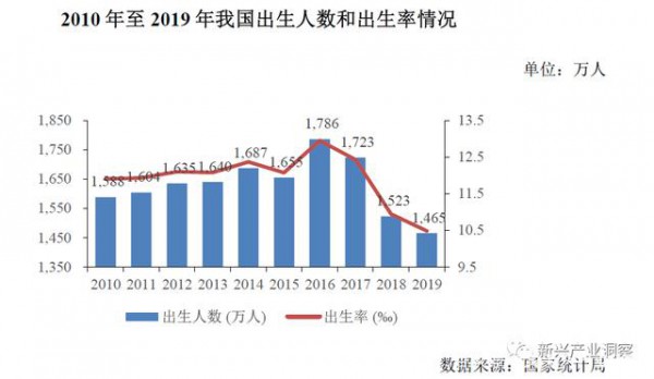 中國(guó)母嬰產(chǎn)業(yè)市場(chǎng)發(fā)展趨勢(shì)分析，未來(lái)有望突破五萬(wàn)億市場(chǎng)