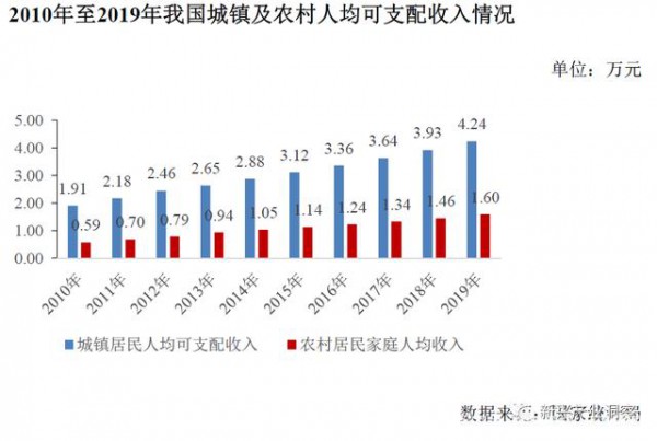 中國母嬰產(chǎn)業(yè)市場發(fā)展趨勢分析，未來有望突破五萬億市場