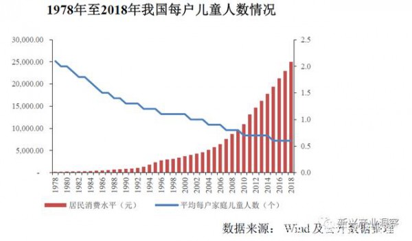 中國母嬰產(chǎn)業(yè)市場發(fā)展趨勢分析，未來有望突破五萬億市場