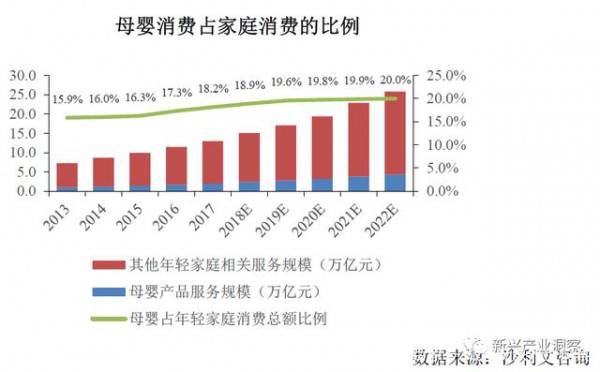 中国母婴产业市场发展趋势分析，未来有望突破五万亿市场