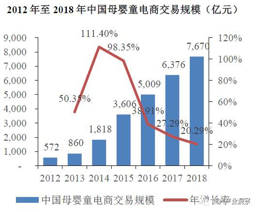 中国母婴产业市场发展趋势分析，未来有望突破五万亿市场