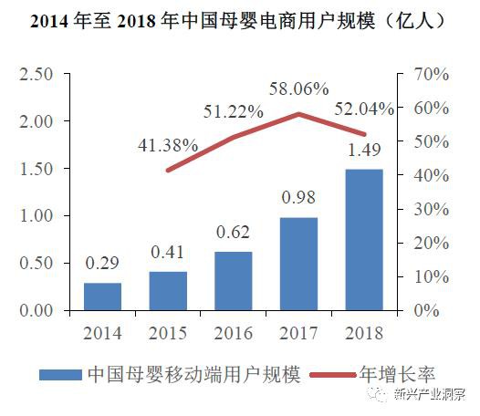 中國母嬰產(chǎn)業(yè)市場發(fā)展趨勢分析，未來有望突破五萬億市場