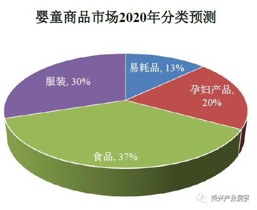 中國母嬰產(chǎn)業(yè)市場發(fā)展趨勢分析，未來有望突破五萬億市場