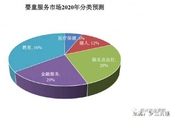 中國(guó)母嬰產(chǎn)業(yè)市場(chǎng)發(fā)展趨勢(shì)分析，未來(lái)有望突破五萬(wàn)億市場(chǎng)